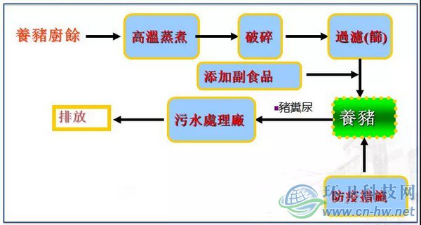 來源：臺北市政府環(huán)境保護(hù)局