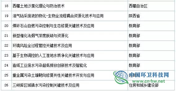 2019年度國家科學技術獎初評通過項目出爐（附固廢處理項目名單）