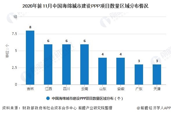 2020年前11月中國海綿城市建設PPP項目數(shù)量區(qū)域分布情況